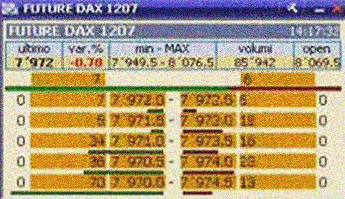 Trading intraday