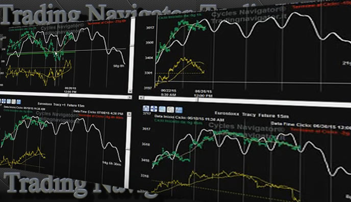 Analisi ciclica Eurostoxx e FTSE Mib