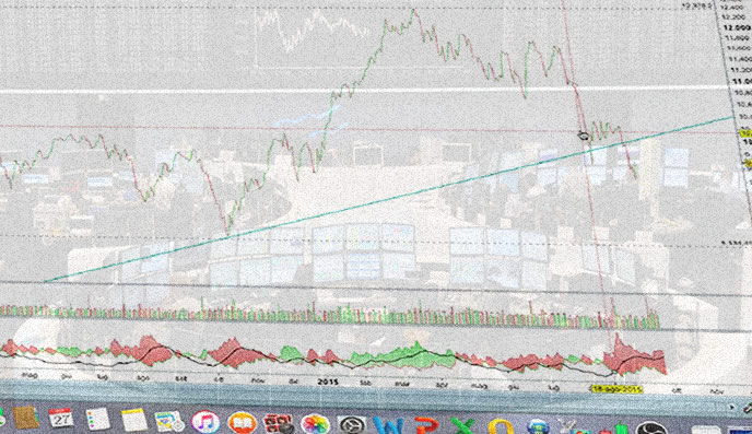 Analisi dell’indice Dax