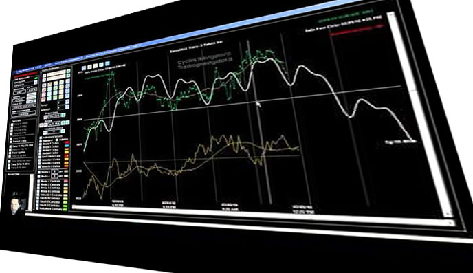 Analisi ciclica degli indici