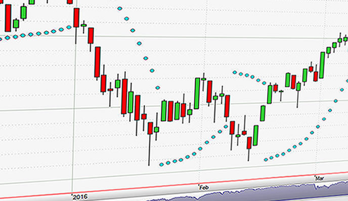 L’indicatore Parabolic SAR