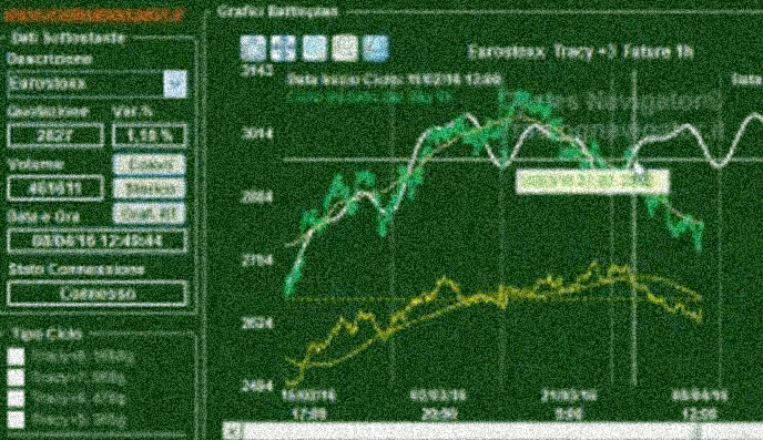 Analisi del FTSE Mib