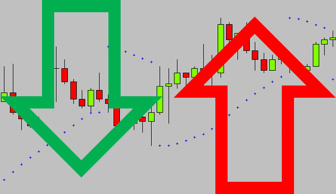 Come calcolare il Parabolic SAR