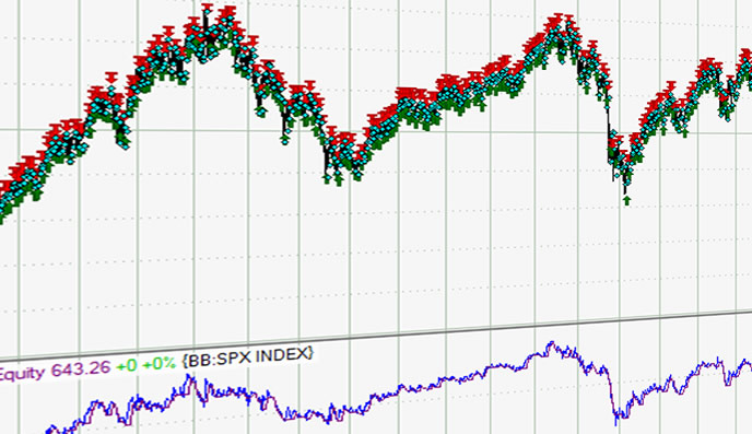 Trading system con Parabolic SAR