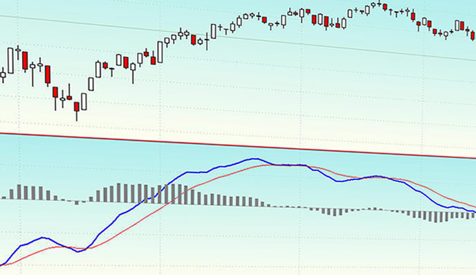 L’indicatore MACD