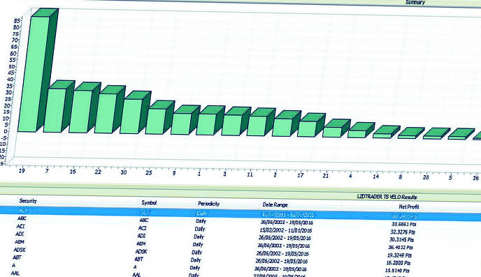 Trading con probabilità vincenti