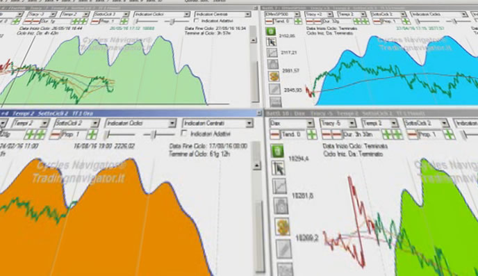 Analisi dell’indice Eurostoxx