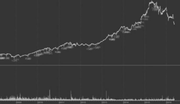 Trading con probabilità vincenti