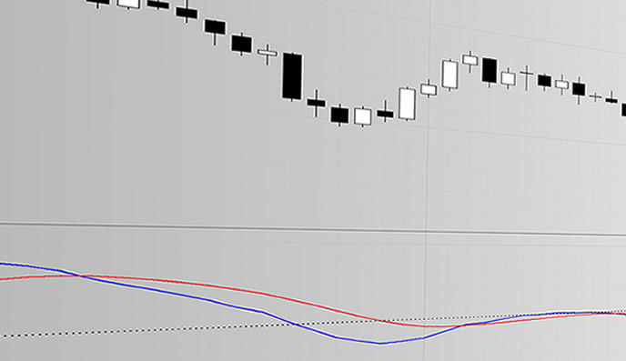 Segnali di trading col MACD