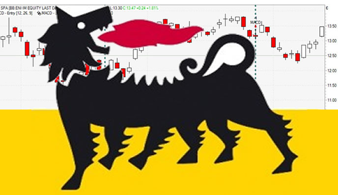 Test dell’indicatore MACD sul titolo ENI