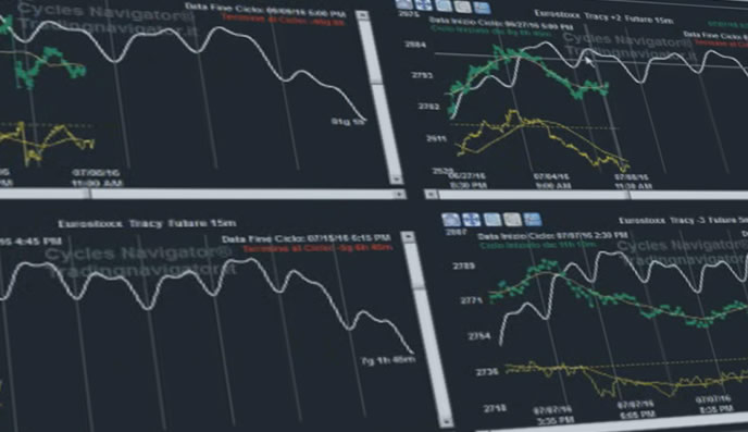 Analisi ciclica dell’Eurostoxx