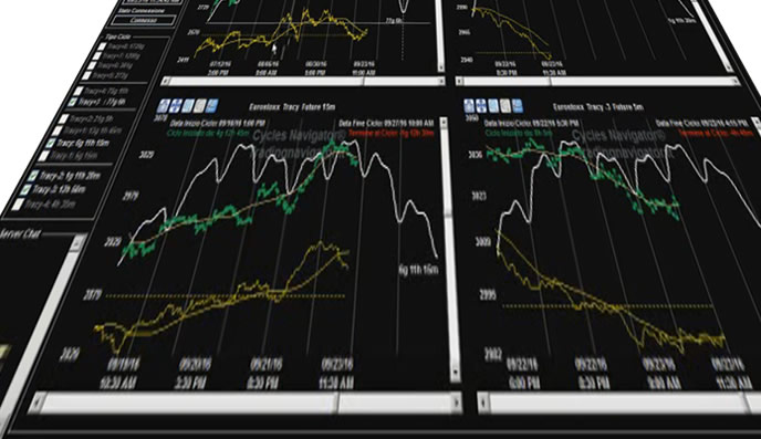 Cicli di Borsa e trading