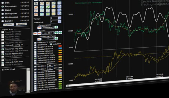 Analisi cicli di Borsa