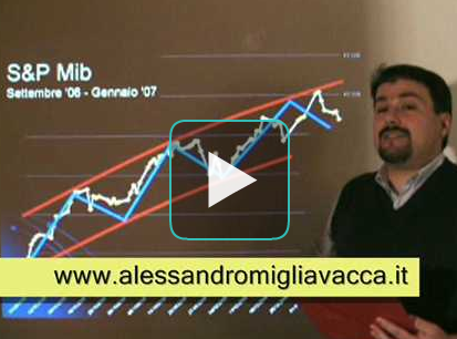 Strategie di trading con i canali