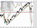 SpMib e Dax