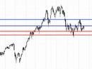 SpMib Dax S&P500