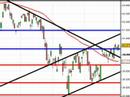 Trading Azioni