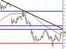 Trading Azioni