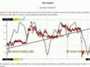 Trading intraday sul Dax future