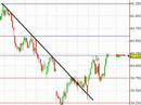 Indice SpMib Italia