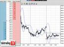 Bund, Dax, Eurostoxx future