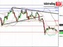 Analisi intraday