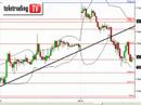 Short intraday sul Dax future