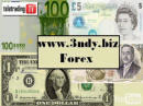 Forex Trading