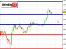 Forex Trading previsioni