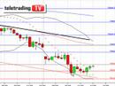 Short intraday sul Dax future