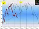 Analisi ciclica Dax e SpMib