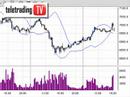 Analisi Dax future
