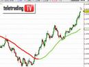 Euro-Dollaro: speculazione?