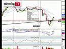 Dax Future
