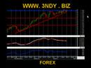 Record sull'euro-dollaro