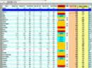 Sentiment Put/Call ratio