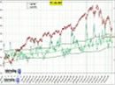 Volatilit sul Dax