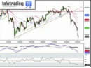 Forex: GBP-JPY