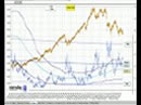 Volatilit sul Dax