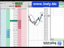 Day trading in emini S&P500