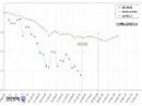 Analisi statistica dei ribassi