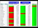 Trading Azioni