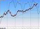 Analisi ciclica sul Bund
