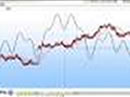 Trading Intraday con i cicli