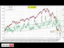 PC Ratio sul mercato USA