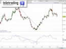 RSI Relative Strenght Index