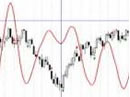 Analisi S&P 500