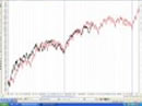 Analisi S&P 500