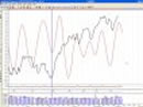 Analisi S&P 500