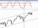 Trading indici di Borsa